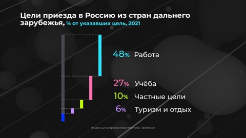 Россия в цифрах. Мигранты из дальнего зарубежья – кто они?
