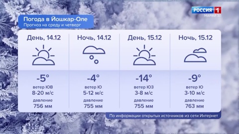Погода в Марий Эл 14.12.2022
