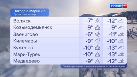 Погода в Марий Эл 15.12.2022