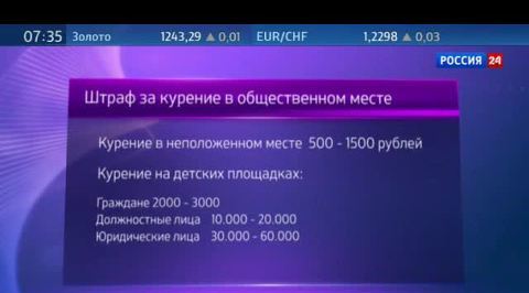 Курильщиков оштрафуют на три тысячи рублей за курение на детской площадке 