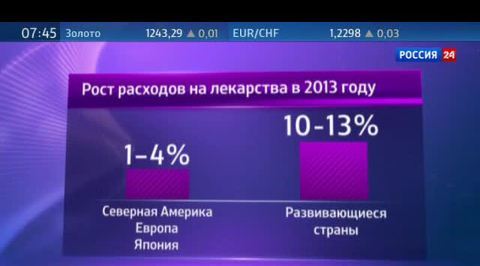 В 2014 году человечество потратит на лекарства триллион долларов 