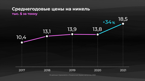 Мир в цифрах. Для чего нужен никель?