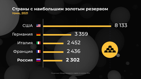 Мир в цифрах. Какие страны наращивают золотой резерв?