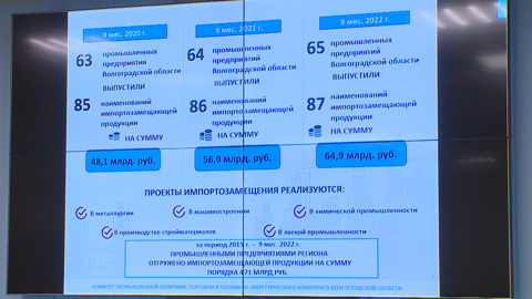 Предприятия Волгоградской области увеличивают объем импортозамещающей продукции