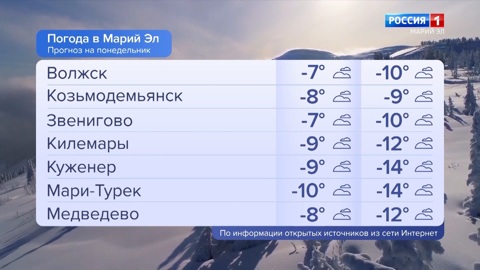 Погода в Марий Эл 26.12.2022