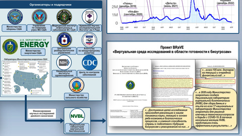На Украине снова набирают персонал для биолабораторий США