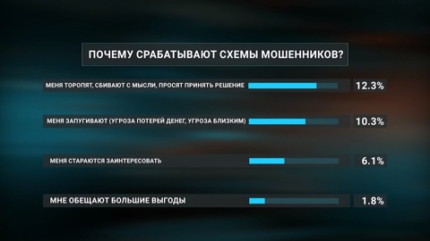 Эксперты из Челябинска рассказали, как противостоять кибермошенникам