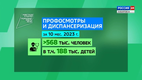 Инвестиции в будущее. Что сделано в крае по проекту "Здравоохранение" в 2023 году
