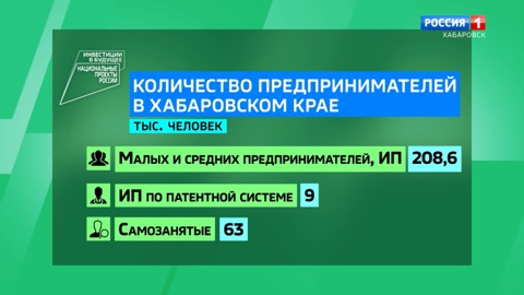 Инвестиции в будущее: создать свой бизнес реально по нацпроекту Президента с поддержкой государства