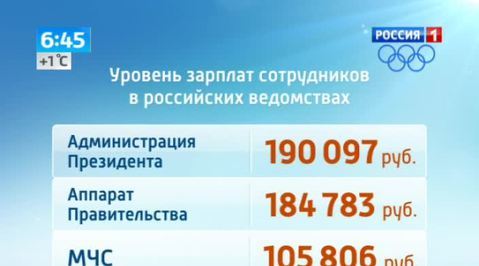 Ростстат