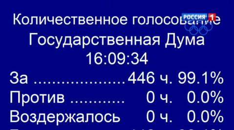 Конституционная амнистия: новую жизнь начнут 25 тысяч человек
