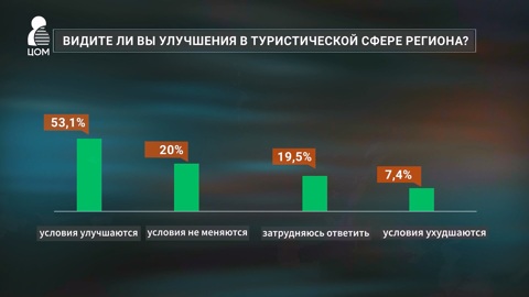 Южноуральцы рассказали, чем их привлекает туризм по Челябинской области