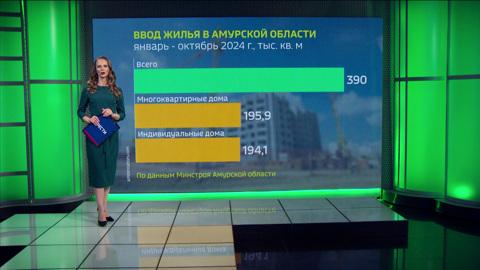 Без малого 390 тысяч квадратных метров жилья введено в Приамурье за 10 месяцев