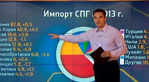 Эфир от 08.05.2014