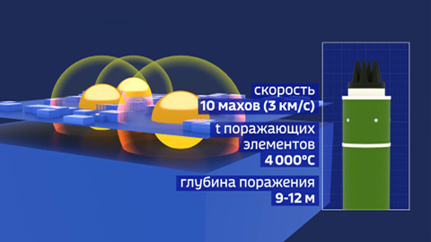 "Орешник" создали благодаря материалам, выдерживающим высокие температуры