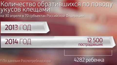 Эфир от 17.05.2014