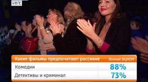 Комедии