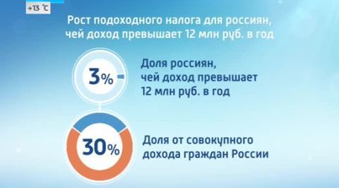 Эфир от 23.07.2014