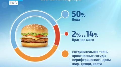 Гамбургеры 