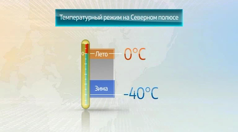 Мир в цифрах. Климат Арктики