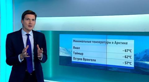 Люди - главное арктическое богатство