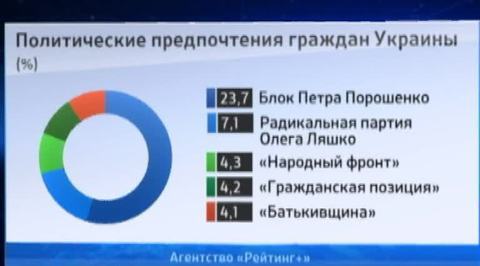 Будущие депутаты Верховной Рады игнорируют забастовки украинских рабочих