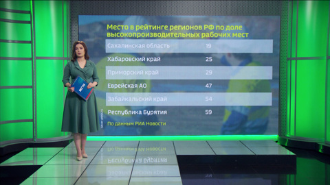 Амурчане осваивают новые профессии благодаря проекту "Кадры"