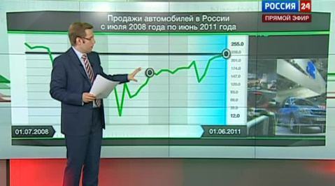 Экономика. Курс дня. 20 июля, 20.15