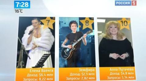 Земфира и Шевчук самые недооцененные рокеры