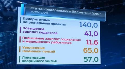 Без оглядки на нефть: Госдума приняла бюджет и заморозила зарплаты чиновникам