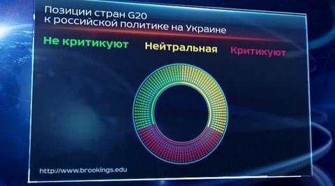 Мир расколот, но Россия не изолирована