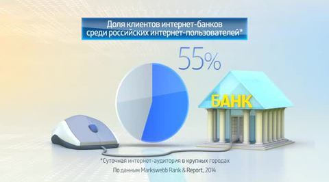 Инфографика. Россия в цифрах. Пользование интернет-банкингом