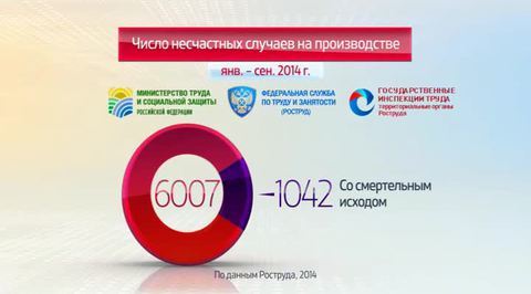 Россия в цифрах. Несчастные случаи на производстве