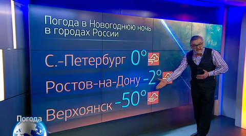 Погода в Новый Год