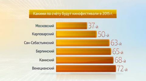 Анонс-2015. Международные кинофестивали