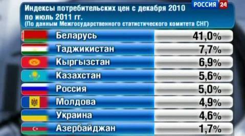 Эфир от 03.09.2011