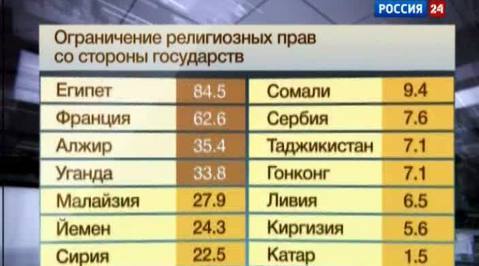 Эфир от 11.09.2011