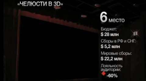Топ-10 лучших картин недели