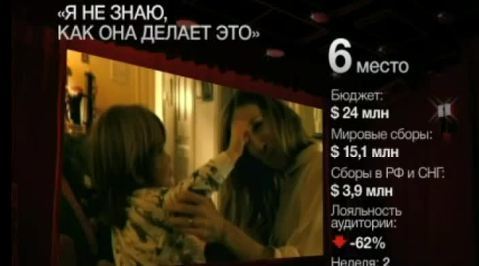Топ-10 лучших картин недели