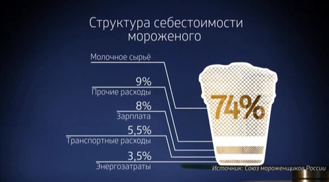 Эфир от 14.06.2015