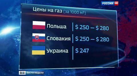 Украина больше не получает российский газ