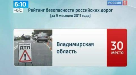 Названы самые безопасные дороги России