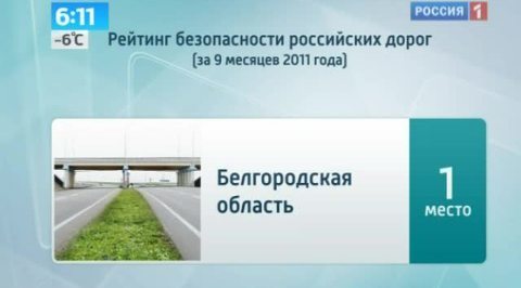 Названы самые безопасные дороги России
