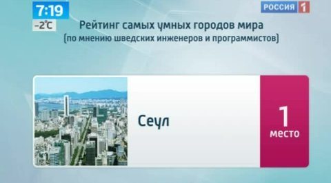 Утро России. Рейтинг умных городов