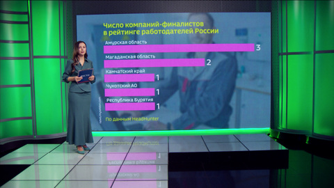 Амурские компании в финале рейтинга работодателей России