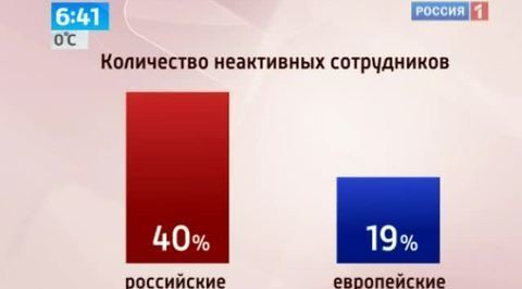 На одном "неактивном" сотруднике работодатель теряет до 300 тысяч рублей