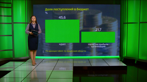 131 миллиард рублей налогов и сборов поступил в бюджеты области за 2025 год