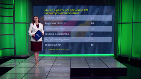 Седьмое место у Приамурья среди субъектов Дальнего Востока в рейтинге российских регионов по доступности бензина