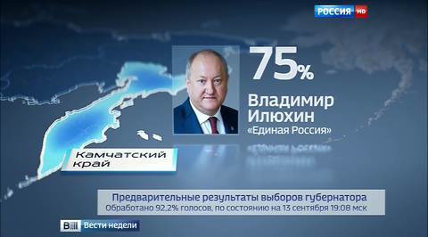 Первые итоги