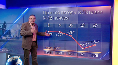 Град и потоп в иракской пустыне: в стране бушует циклон